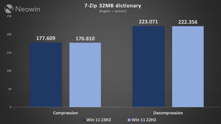 win 11 22h2 vs 23h2 clean