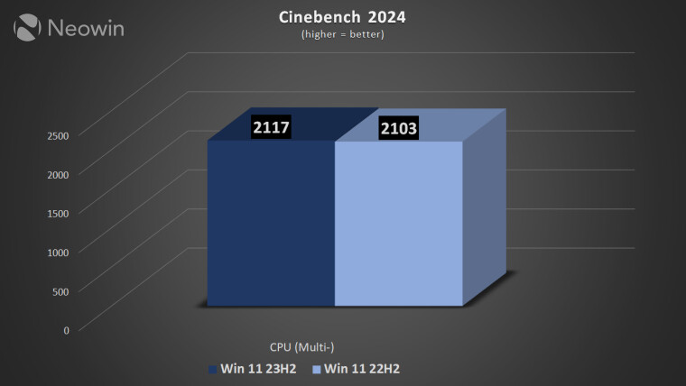 win 11 22h2 vs 23h2 clean