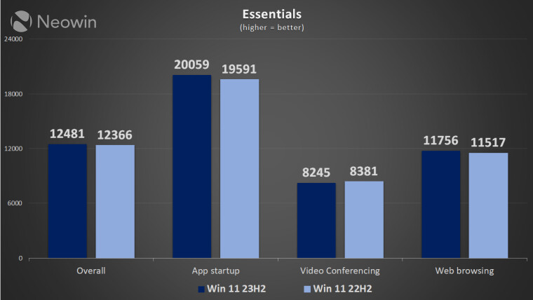 win 11 22h2 vs 23h2 clean