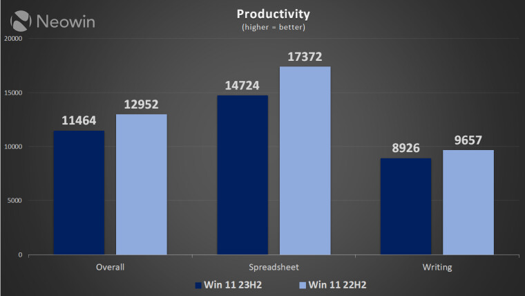 win 11 22h2 vs 23h2 clean