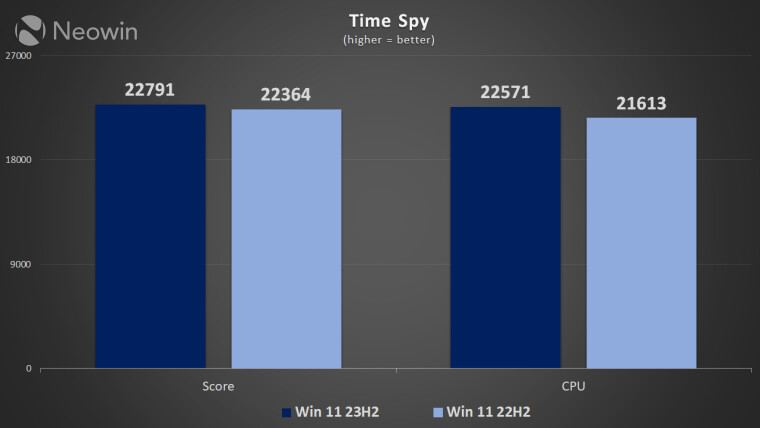 win 11 22h2 vs 23h2 clean